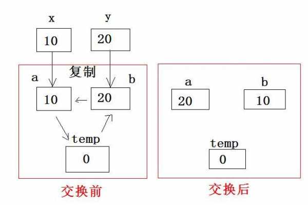 c语言值传递与地址传递（c语言传送值和地址的区别）