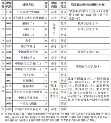 汉语言文学相关的专业（汉语言文学相关的专业有哪些）