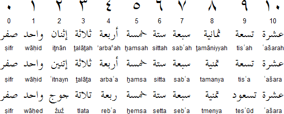 伊斯兰教语言（阿拉伯语）
