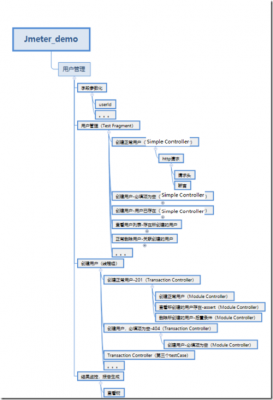 自动化脚本语言（自动化脚本的常见工具）