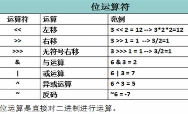 c语言移位运算符（c语言移位运算符怎么操作）