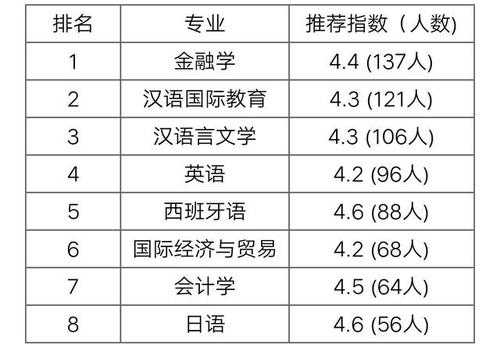 北京语言大学相近专业（北京语言大学好的专业）