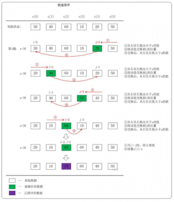 排序模块易语言（易语言 排列组合）