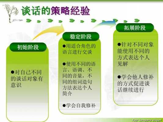 语言活动案例PPT（语言活动案例分析如何获得核心经验）