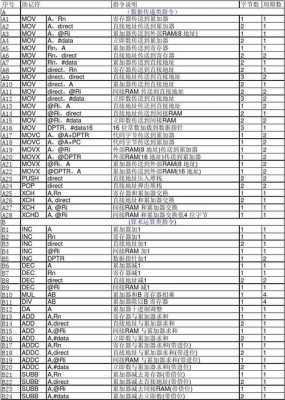 51单片机汇编语言指令（51单片机汇编语言指令格式）