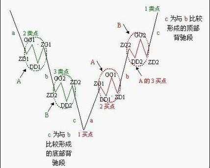 股市盘中语言对称（股市对称性原理的缠论）