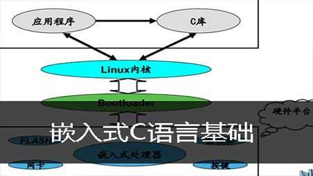 嵌入式开发的语言（嵌入式开发的语言有哪些）