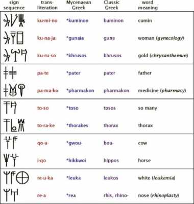 研究失传语言（失传文字）