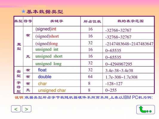 c语言常量表达式（c语言常量表达式是什么意思）