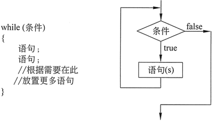 c语言while循环（c语言while循环例子）