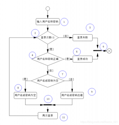 c语言航班订票系统（c语言航班信息查询系统）