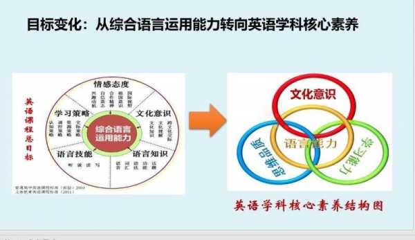 语言素质的核心（语言素质包括哪些方面）