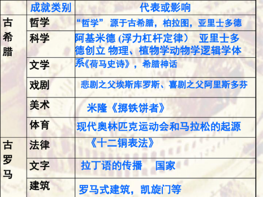 西方的科学受到语言（西方的科学受到语言语法）