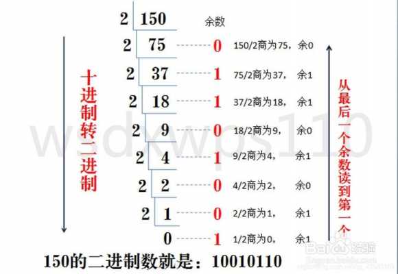 c语言二进制转十进制函数（c语言二进制转换十进制函数）