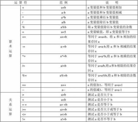 c语言三目（c语言三目操作符）