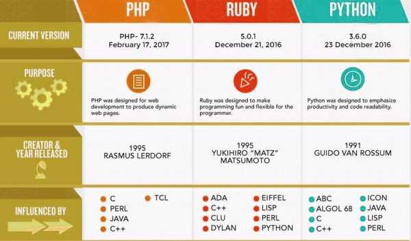 php语言有什么（php语言的优势和劣势）