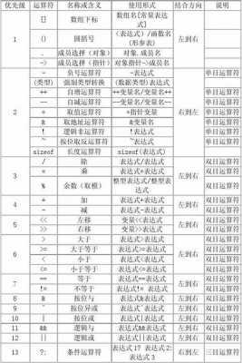 c语言其他取值（c语言取值符号）