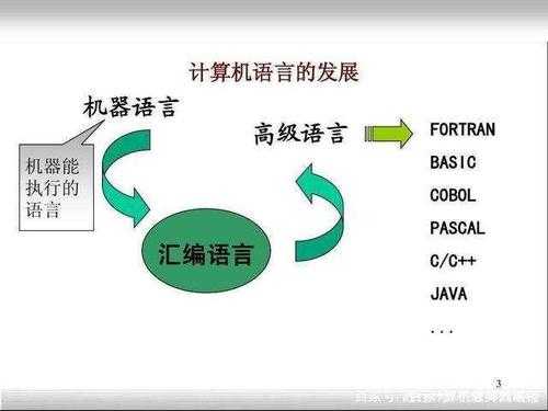 计算机语言阶段（计算机语言发展的三个阶段及其基本特点）