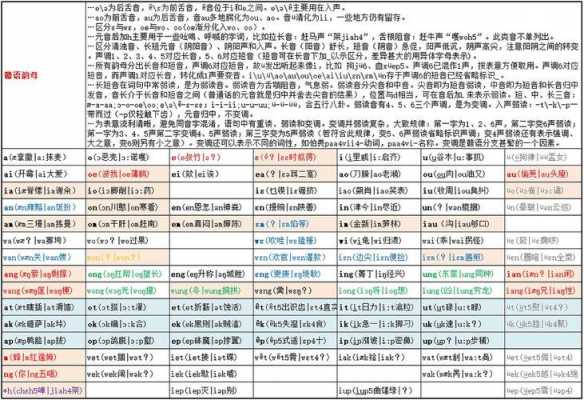 南方的语言发音（南方方言发音特点）