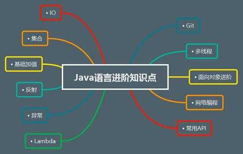 java处理语言（java语音处理）