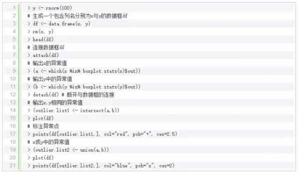 r语言包（r语言包含异常值的列有几列）