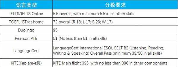 kaplan语言班测试（kaplan口语内测考什么）