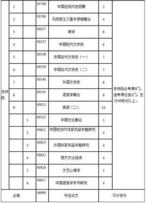 汉语言文学研究生考试科目（汉语言文学专升本考试科目有哪些）