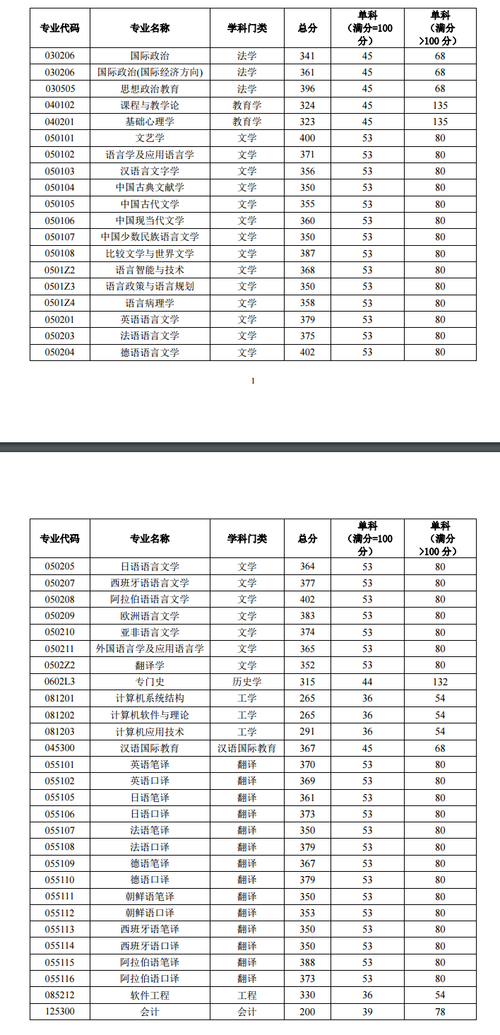 北京语言大学在宁夏（北京语言大学在宁夏的录取分数线）