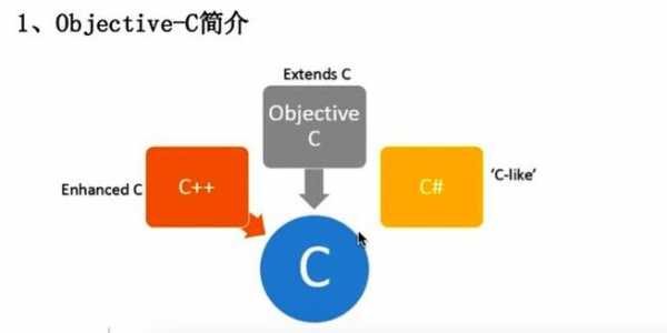 domino开发语言（开发语言oc）