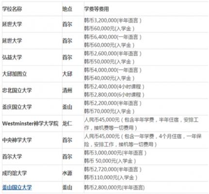 韩国读语言学校费用（韩国语言学校一年学费）