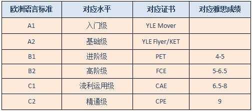 语言级别c2（语言级别越低,用它编出的程序越容易阅读）