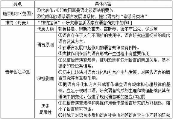 语言学研究历史回顾（语言学研究历史回顾与总结）