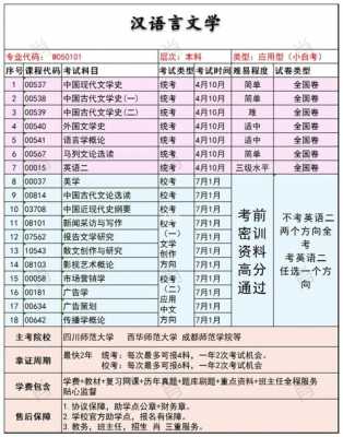 报考汉语言（报考汉语言文学研究生的条件）