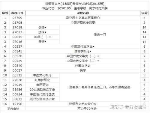 自考汉语言备考（自考汉语言哪科最难过）