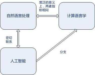 语言学语言计算机（计算语言学发展前景）