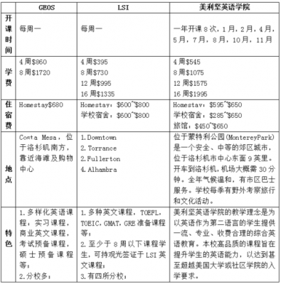 美国语言学校零基础（美国语言课程两个月多少钱）