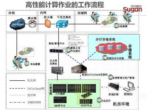 高性能计算语言（高性能计算领域）