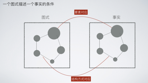 图式语言图片（语言图式理论）