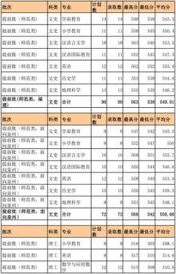 泉州师范学院汉语言文学（泉州师范学院汉语言文学分数线）