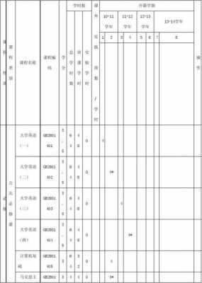 语言类师范专业（语言类和师范类有什么区别）