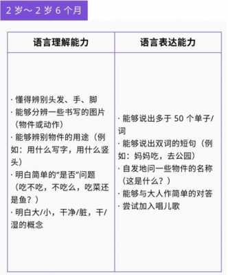 6岁语言表达能力（6岁语言表达能力差的原因）