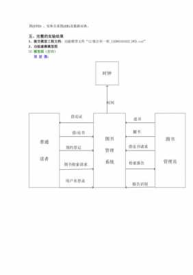 基于c语言的图书管理系统（基于c语言的图书管理系统毕业设计需求分析）