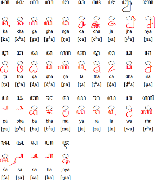 桑语言文化（桑戈语字母表）