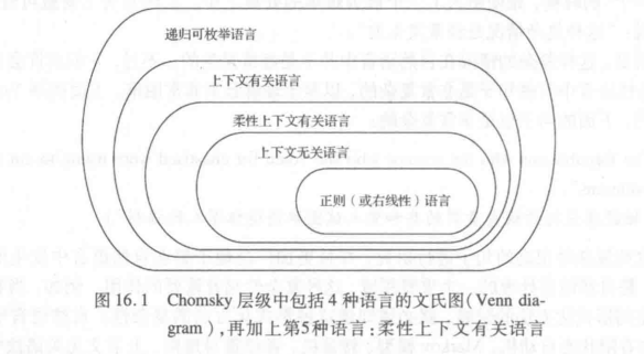 语言的复杂性（语言的复杂性有几种）