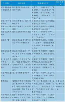 简述儿童语言的发育（简述儿童语言发育迟缓评价中的语言行为的三方面）