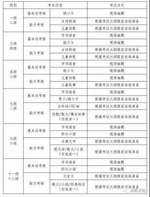 儿童语言考级怎么报名（少儿语言能力考级）