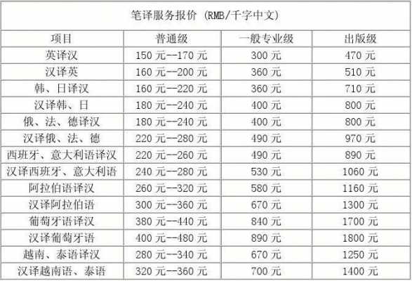 语言翻译考试（语言翻译价格表）