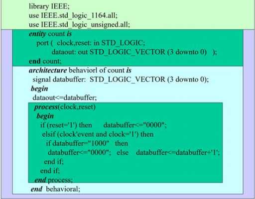vhdl语言注意点（vhdl语言entity）