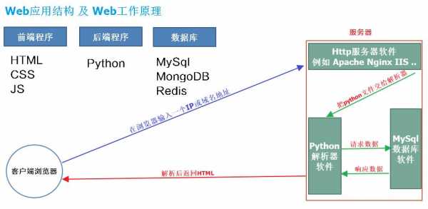 bs开发语言（bsc 开发）