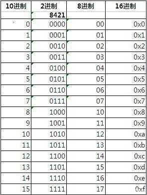 c语言进位（c语言进位制）